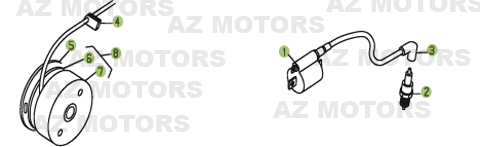 Allumage AZMOTORS PiÃ¨ces BETA REV 3-270cc  - [2006]