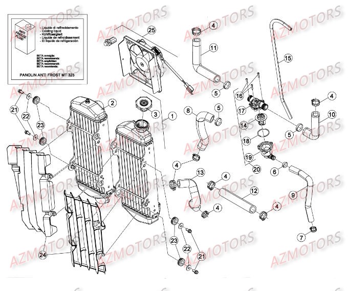 Radiateur AZMOTORS Pieces BETA RR 2T 300 - (2015)