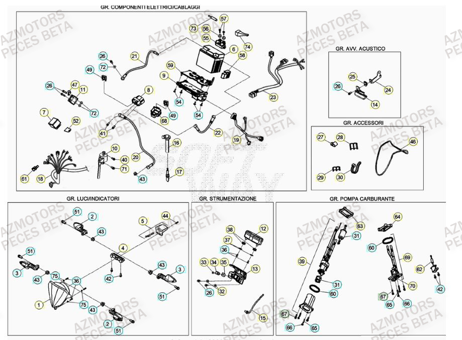 Equipement Electrique AZMOTORS PiÃ¨ces BETA RR 4T 430 RACING - (2016)

